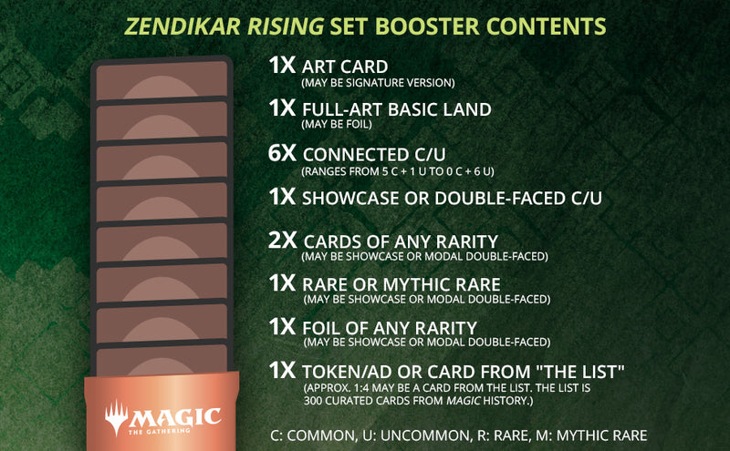 Zendikar Rising - Set Booster Pack Zendikar Rising - Set Booster Pack